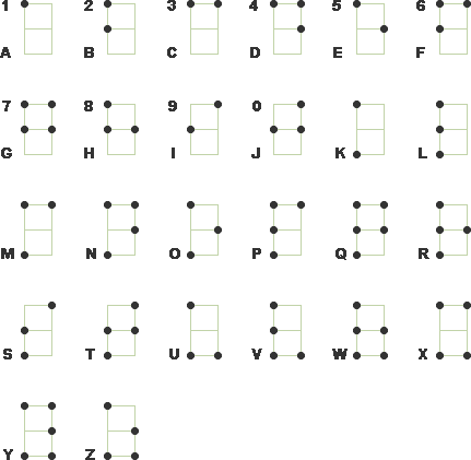 Braillovo písmo - základní znaky