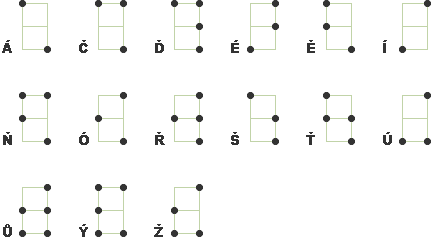 Braillovo písmo - znaky s diakritikou