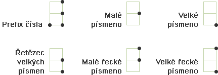 Braillovo písmo - prefixy