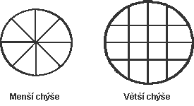 Půdorysný pohled na oba dva základní typy potní chýše, na obrázku nejsou zakresleny vnitřní vodorovné obruče