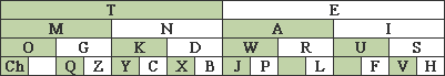 Morseova abeceda - šifrovací pomůcka