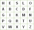 Abecední čtverec šifry PlayFair pro klíčové slovo HESLO